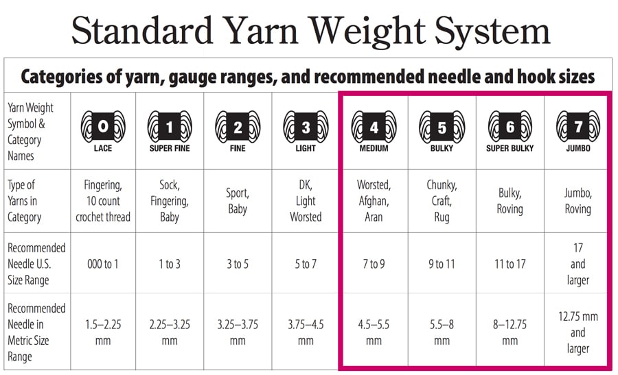Standard Yarn Weight System by the Yarn Craft Council