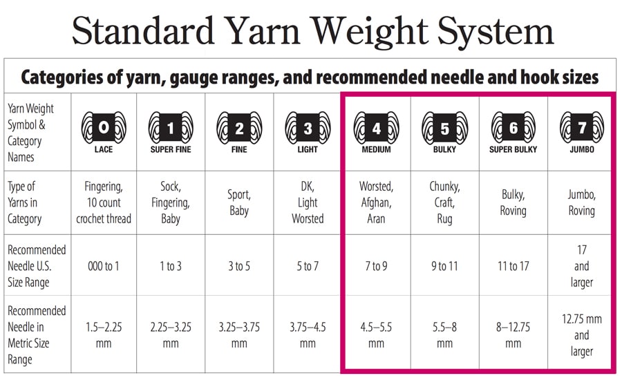 Knitting Gauge Chart