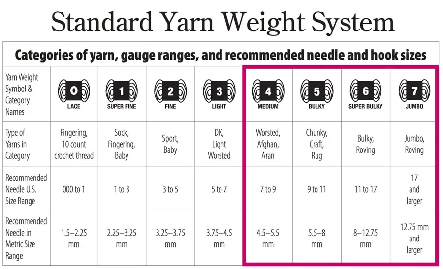 UK vs. US Knitting Terms, Yarn Weights and Needle Sizes - Little Red Window