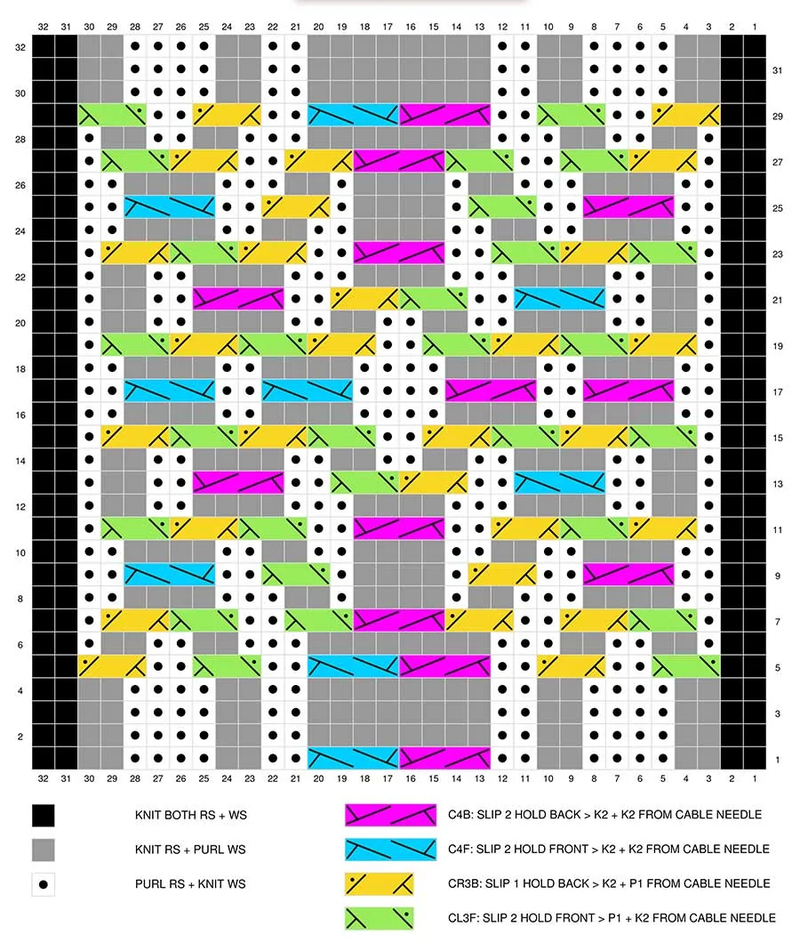 Pattern Chart of How to Knit a Fancy Celtic Cable Pattern with Studio Knit