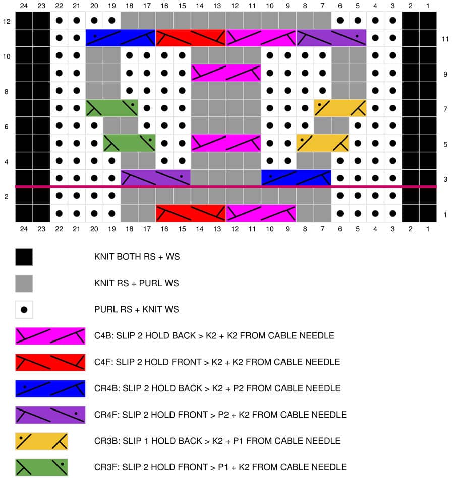 Knitting Chart Key