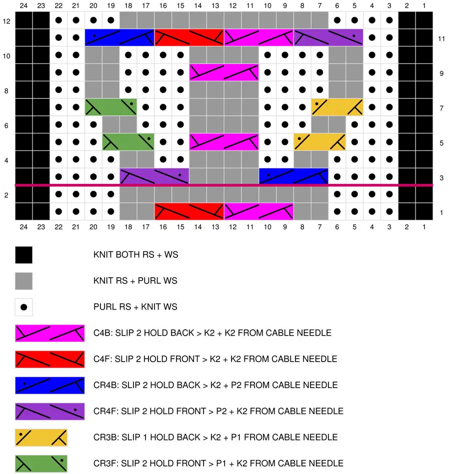 Heart Cable Knitting Chart by Studio Knit