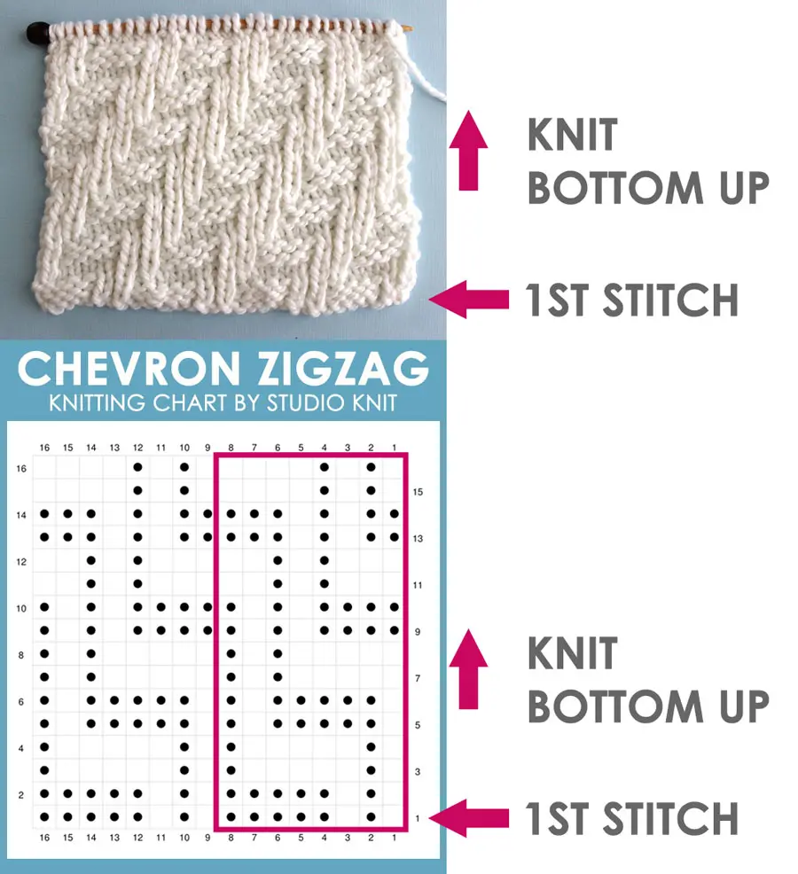 Direction to Read a Knitting Chart Example by Studio Knit of the Chevron Zigzag Knit Stitch Pattern