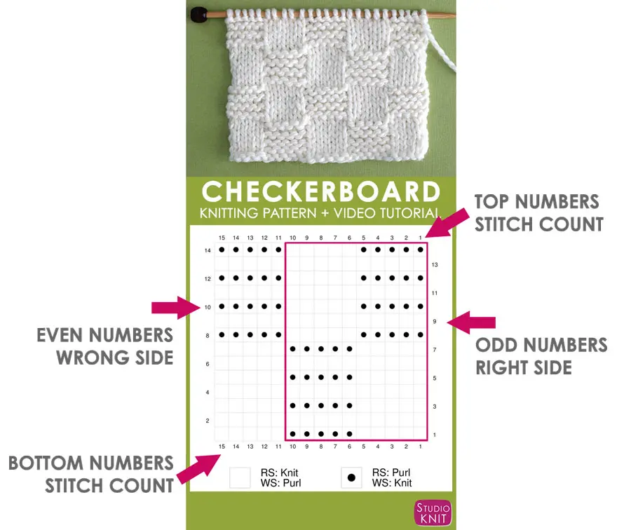 How to Read a Knitting Chart with the Numbers along the side of the chart by Studio Knit