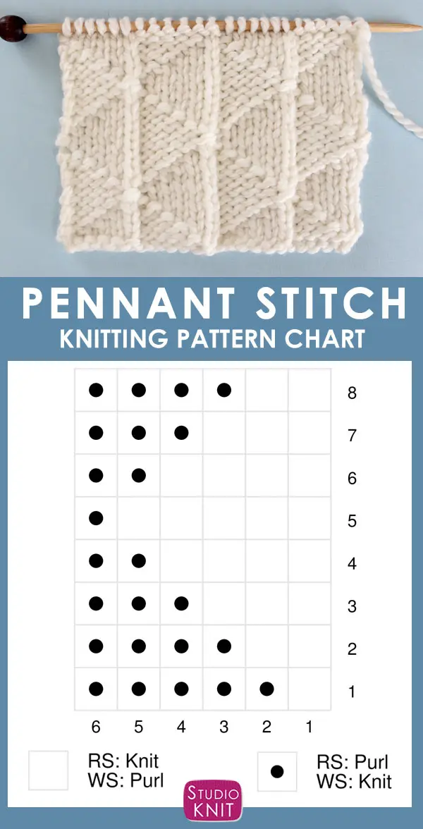 Knitting Chart of the Pennant Pleating Knitting Pattern