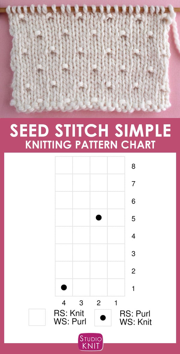 Knitting Chart of the Simple Seed Stitch