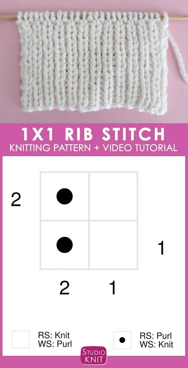 Knitting Chart 1x1 Rib Knit Stitch Pattern