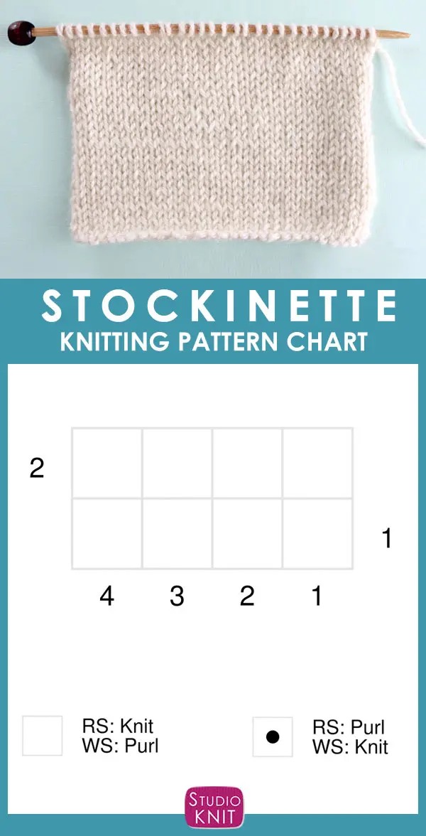 Knitting Chart Stockinette Knit Stitch Pattern