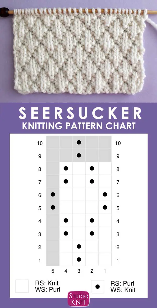 Knitting Chart of the Seersucker Stitch Pattern