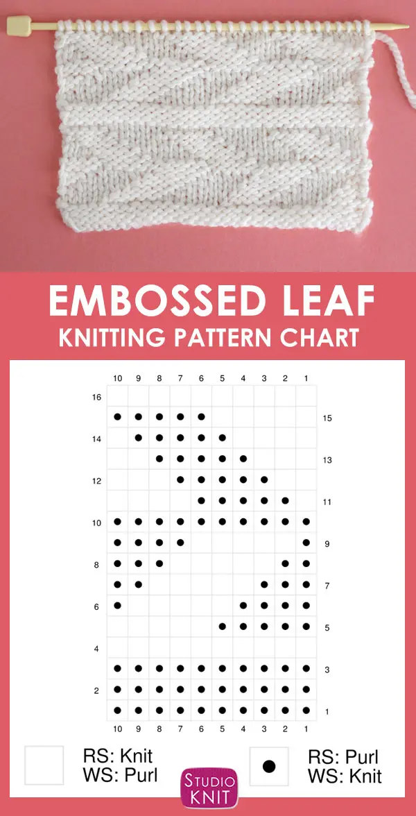 Knitting Chart of the Embossed Leaf Stitch Pattern