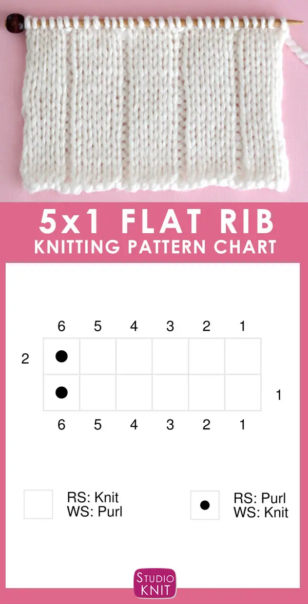 5x1 Flat Rib Stitch Knitting Pattern Chart