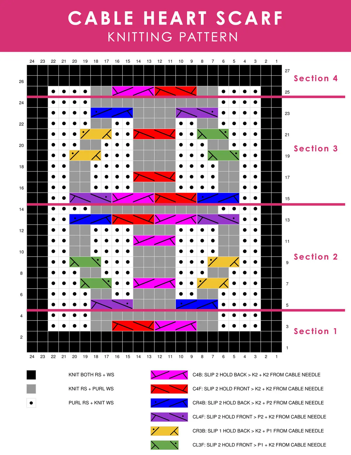 Knitting Chart for Cable Heart Scarf