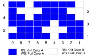 Fleur De Lys Stitch Knitting Pattern - Studio Knit