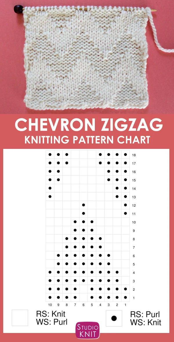 Chevron Zigzag knitting chart with swatch and grid for pattern design.