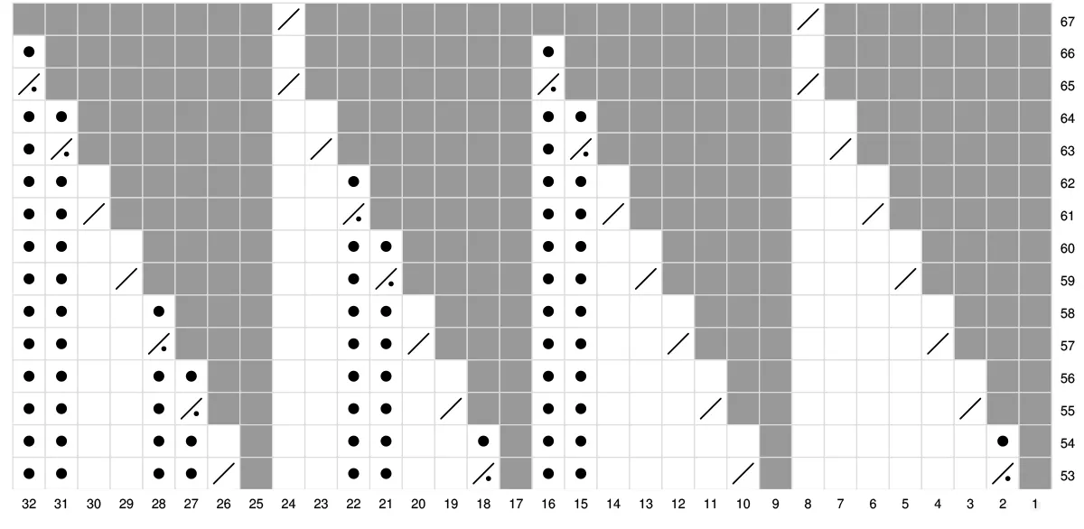 Knitting Chart Rows 53 through 67 for Crown of Heart Cable Knit Hat Pattern.