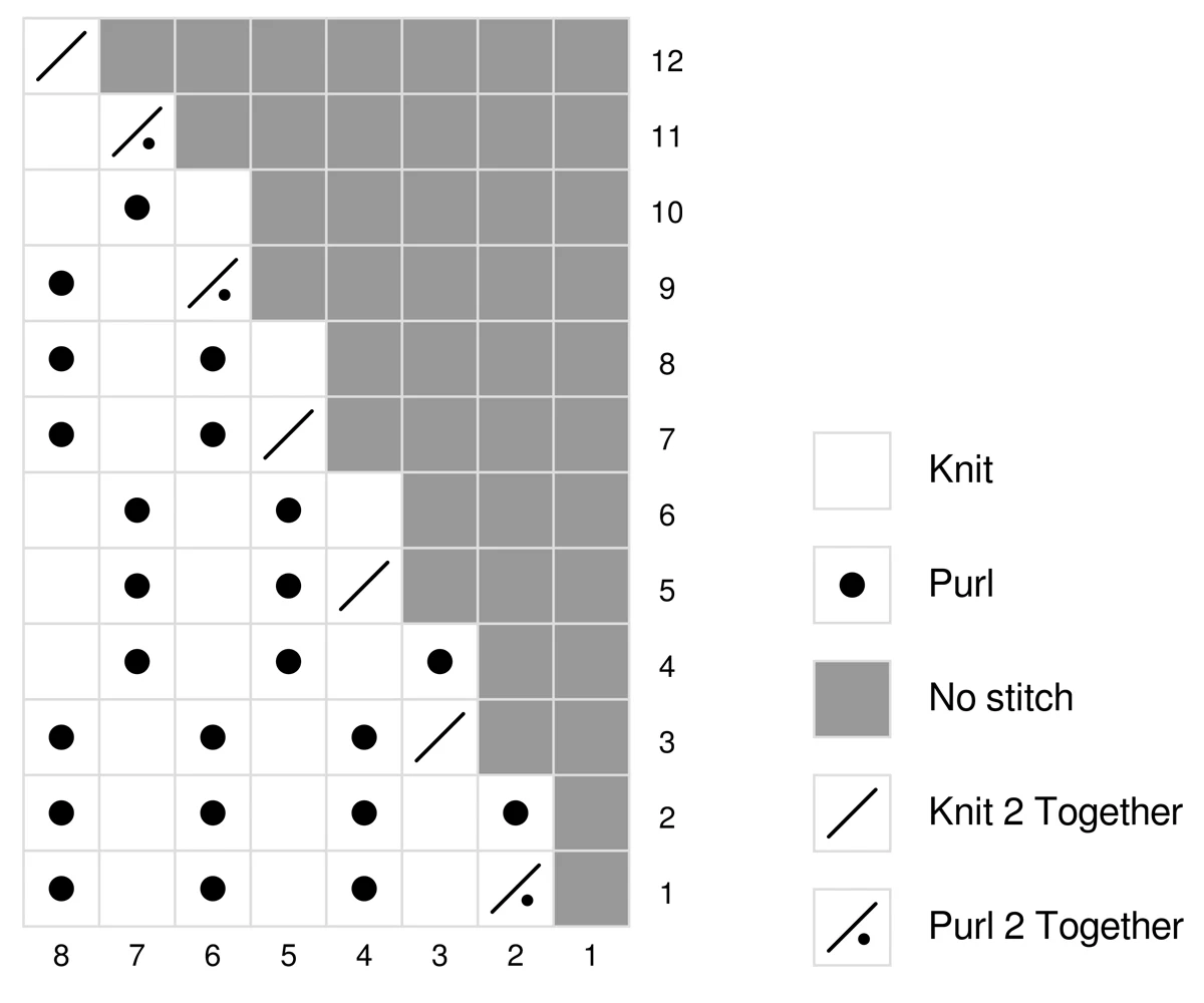 Knitting chart of crown decrease section for the Swift Stitch Hat.