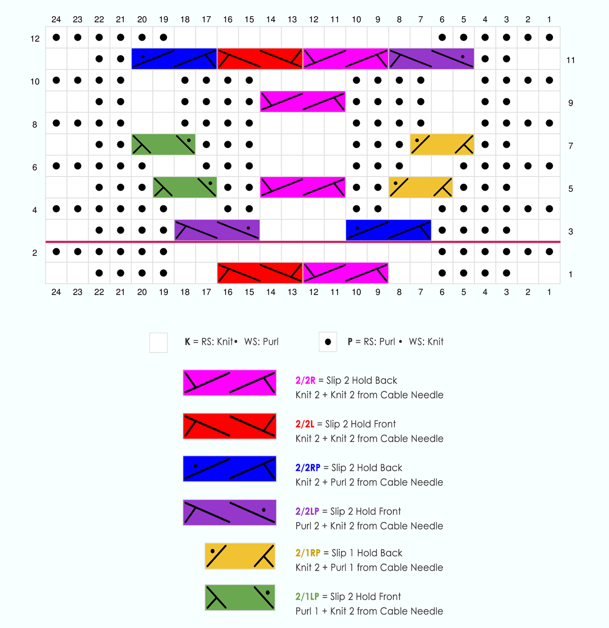 Knitting chart of the heart cable stitch pattern.