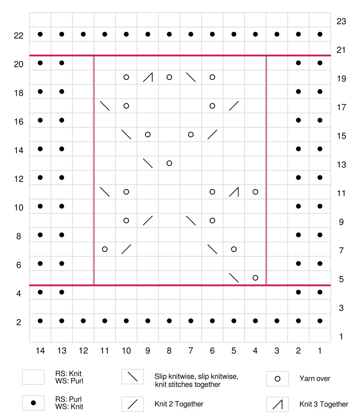 Knitting chart of mini hearts pattern by Studio Knit.