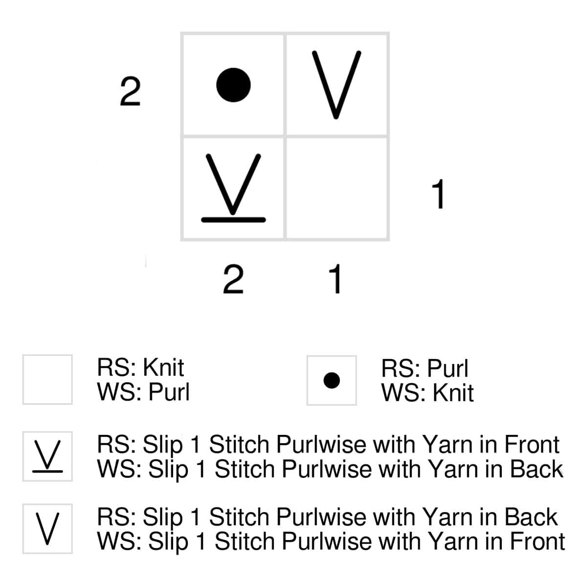 Knitting Chart of Double Stockinette Stitch