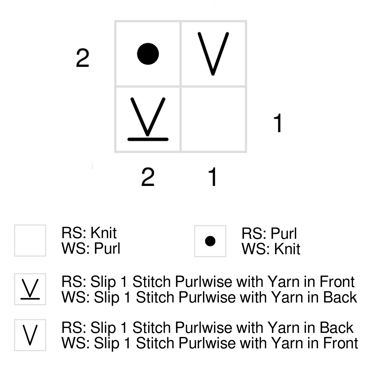 Knitting Chart of Double Stockinette Stitch