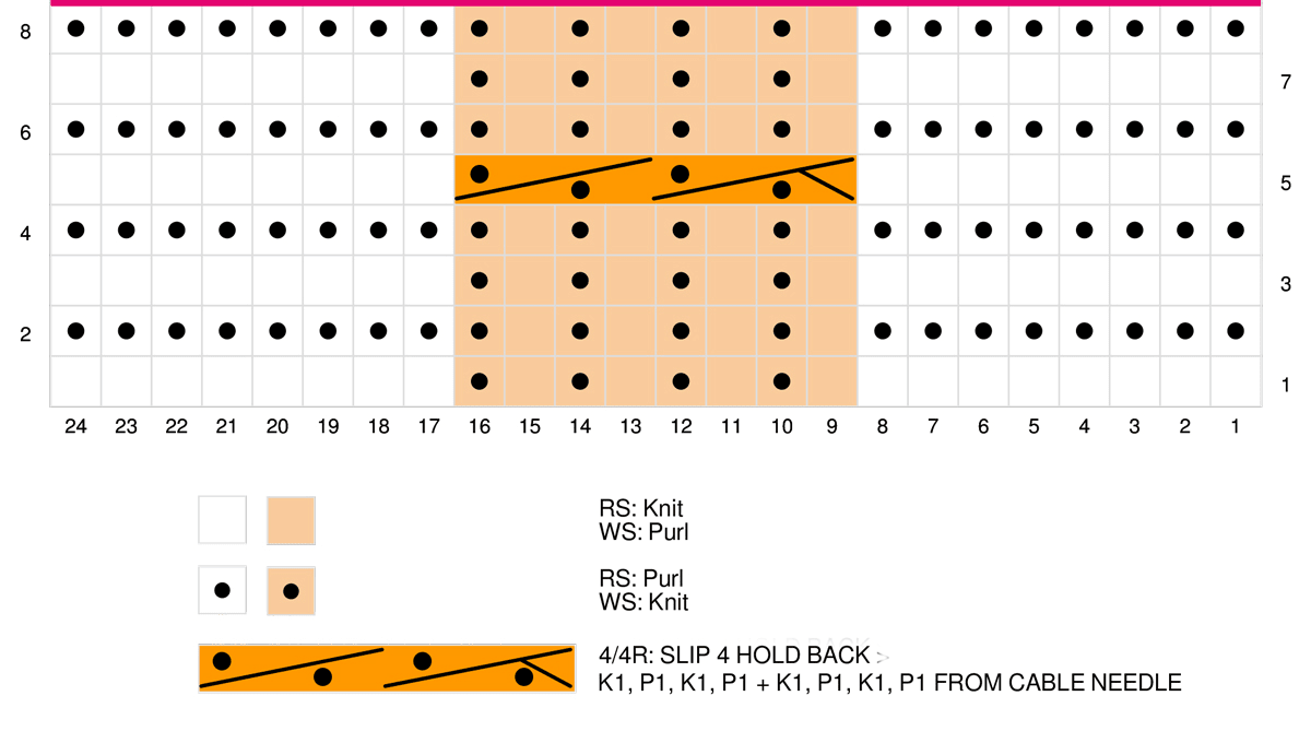 Knitting Chart of with Garter Stitch and Reversible 8-Stitch Right-Crossing Cable stitch 4/4R.