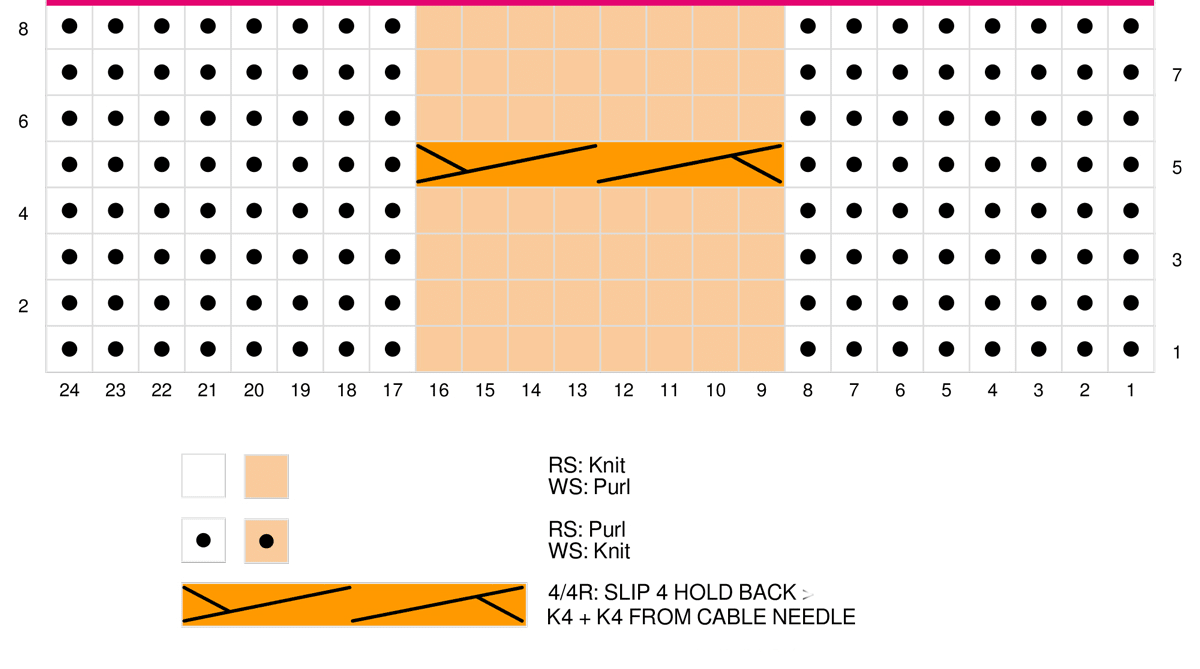 Knitting Chart of Basic 8-Stitch Right-Crossing Cable stitch 4/4R.