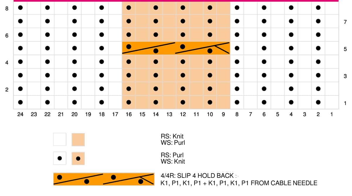 Knitting Chart of with Rib Stitch and Reversible 8-Stitch Right-Crossing Cable stitch 4/4R.