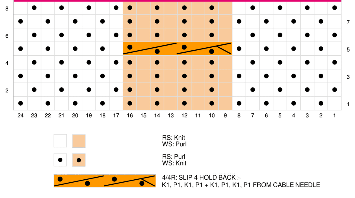 Knitting Chart of with Seed Stitch and Reversible 8-Stitch Right-Crossing Cable stitch 4/4R.