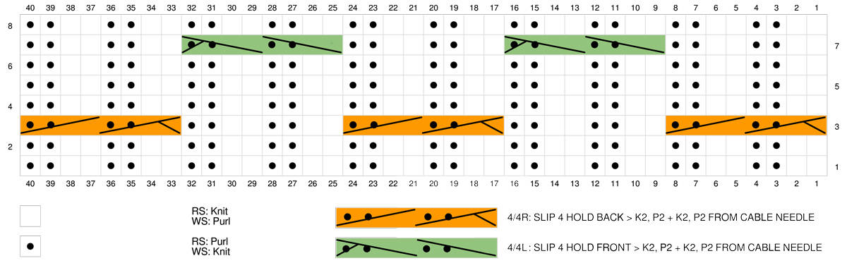 Knitting Chart of the Meadow Vine Reversible Cable Pattern.