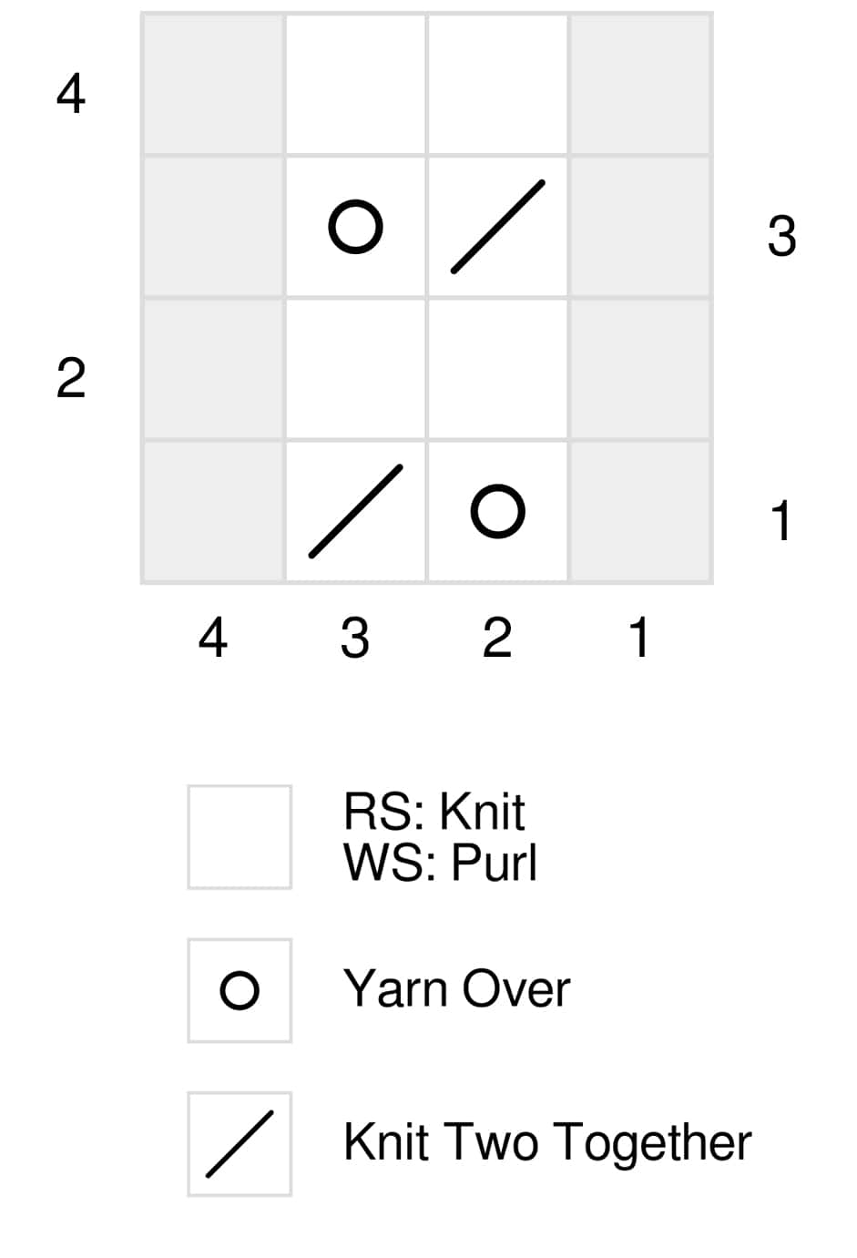 Knitting Chart for Mesh Lace Stitch Pattern by Studio Knit.