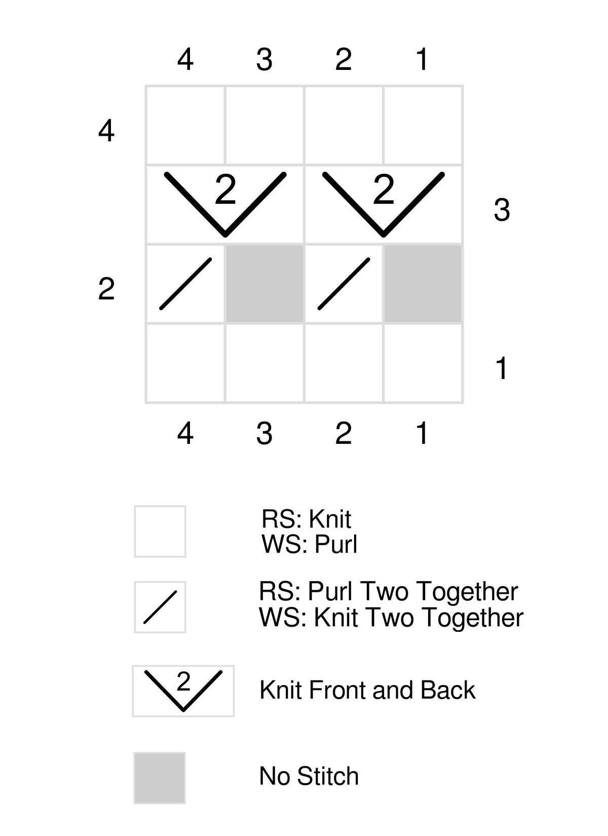 Knitting chart of the Granite Lace pattern