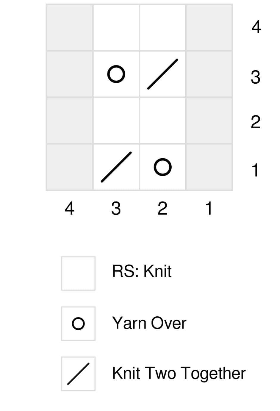 Knitting Chart for Mesh Lace Stitch Pattern in the round.