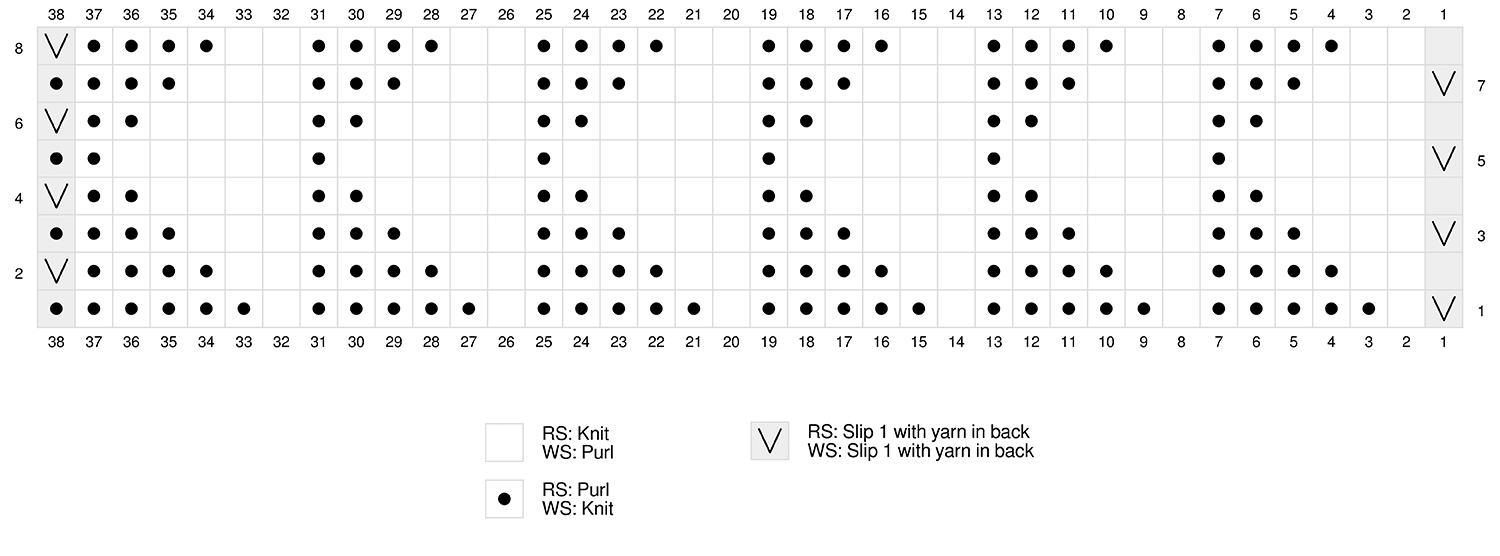 Knitting Chart for Pennant Pleating Scarf Pattern by Studio Knit.