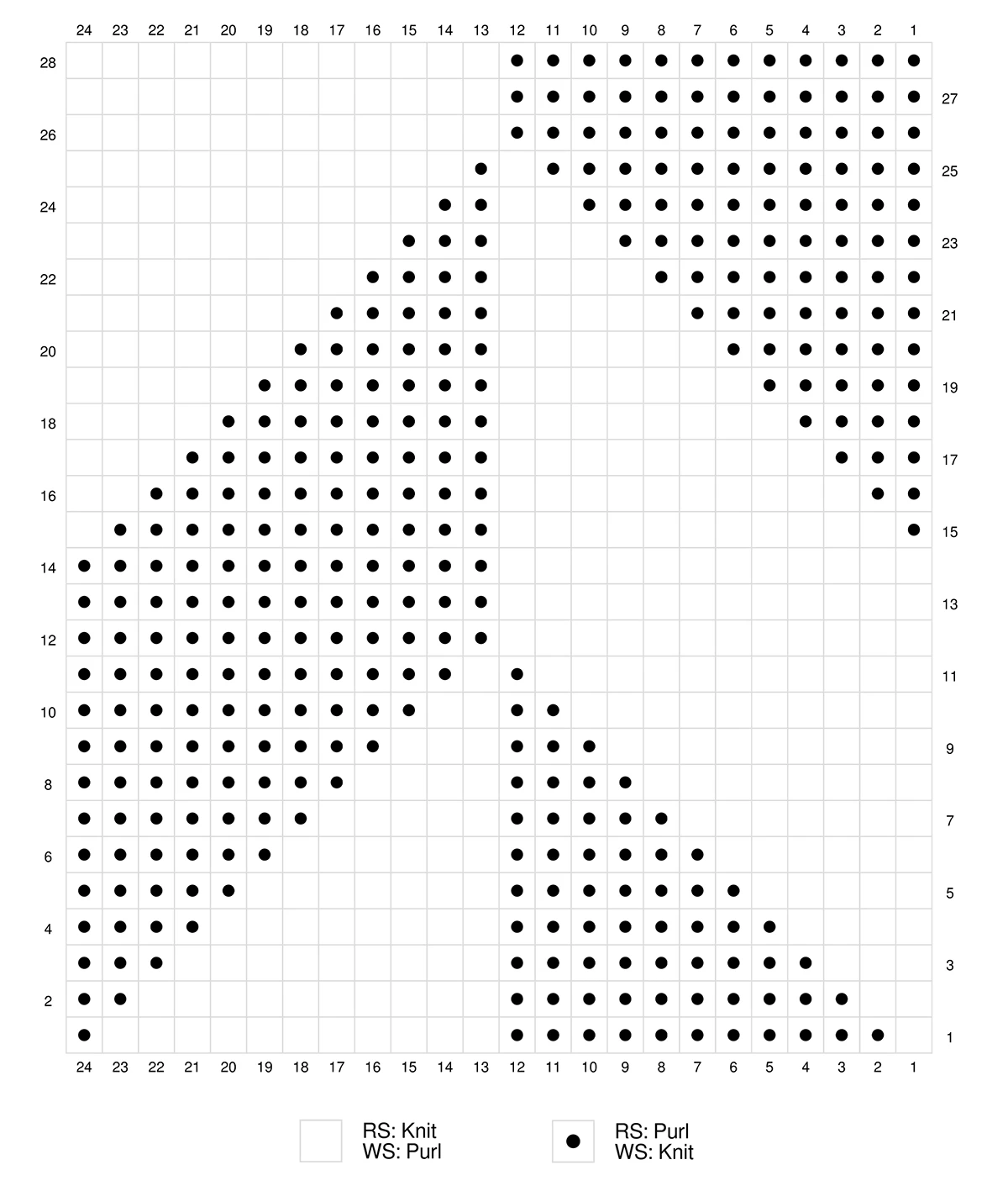 Knitting pattern chart of the parallelogram stitch Point Reyes Blanket by Studio Knit.