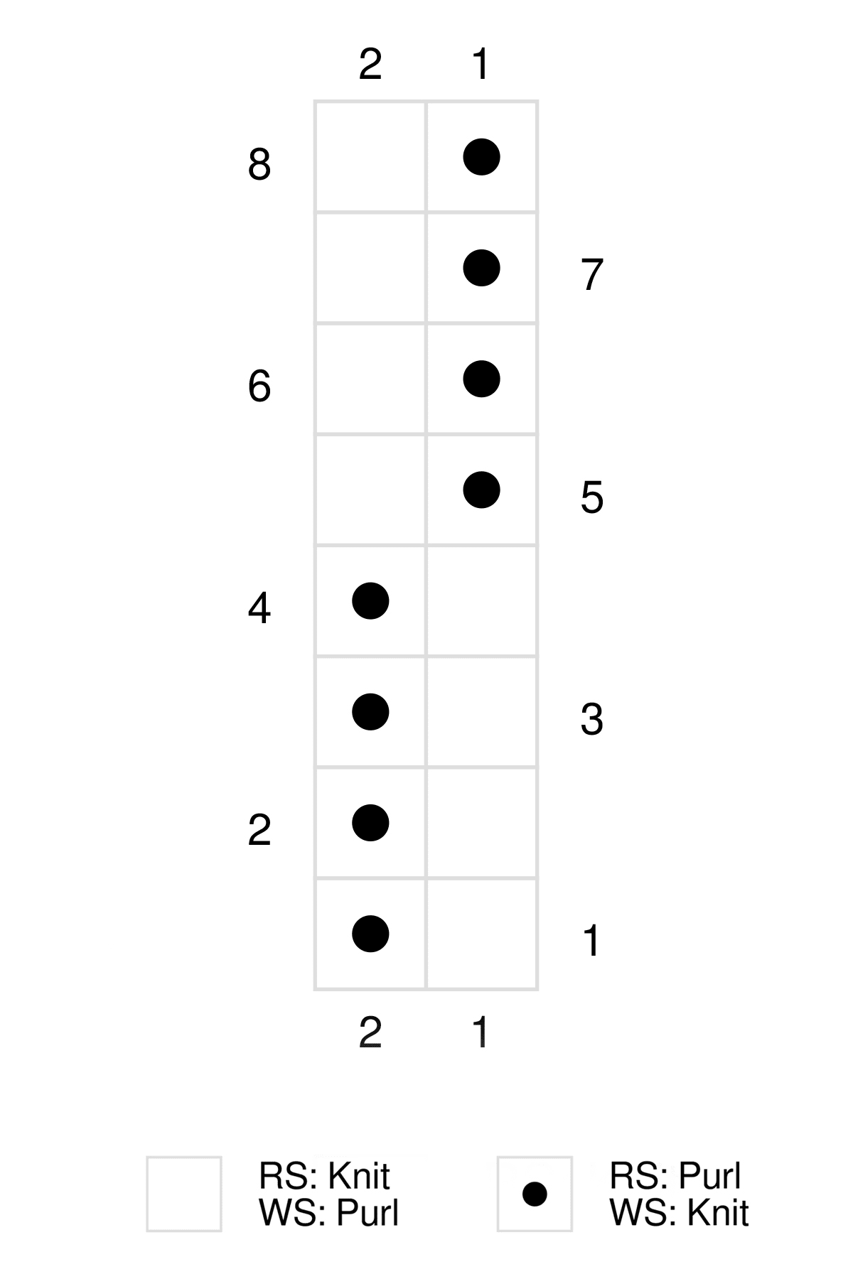 Knitting Chart for Long Raindrops Cowl Scarf Pattern with knits and purls by Studio Knit.