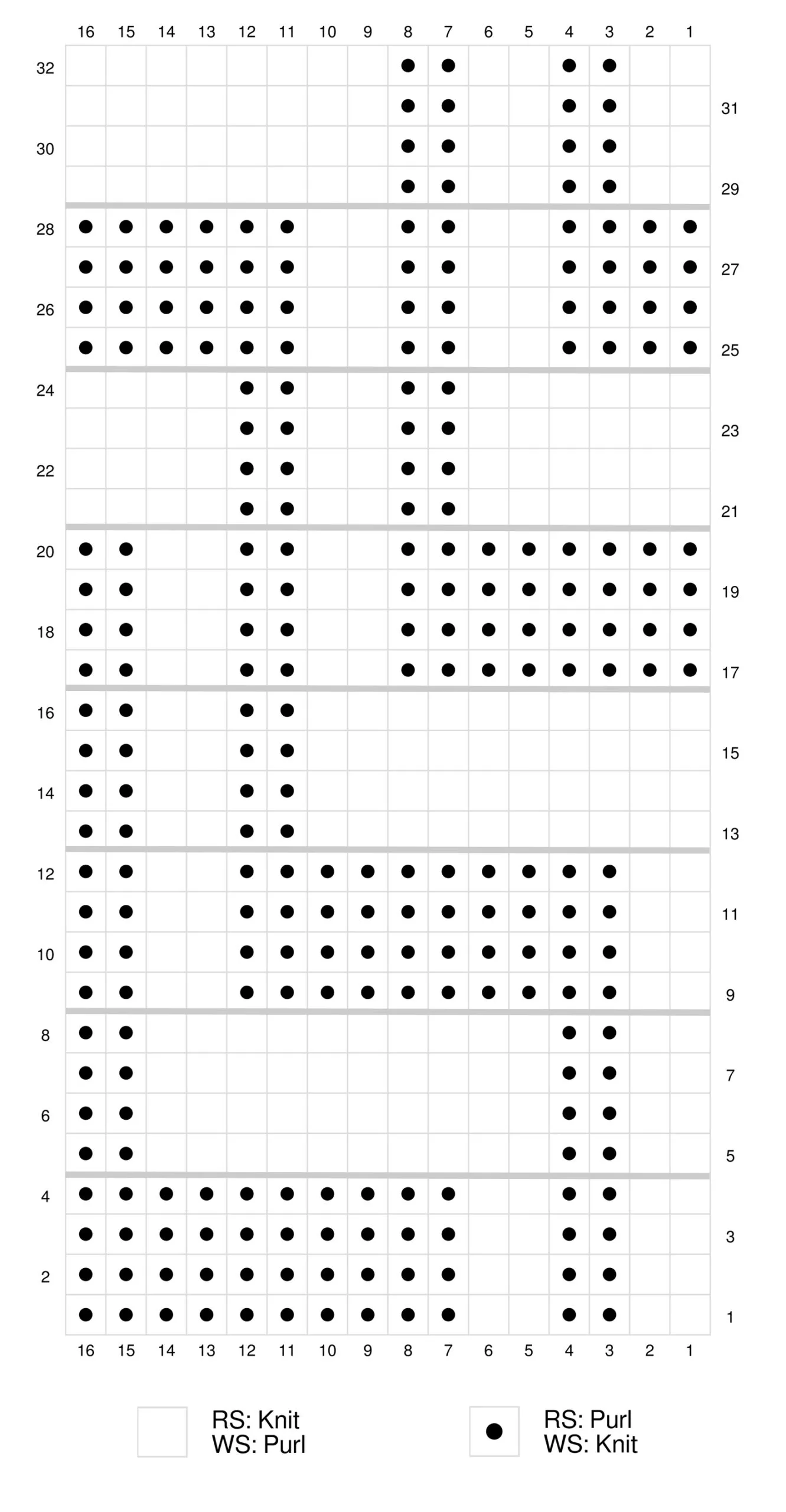 Knitting Chart for Zayante Zigzag Blanket Pattern by Studio Knit.