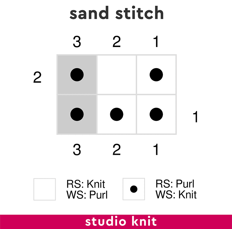 Knitting Chart for Sand Stitch Pattern by Studio Knit.