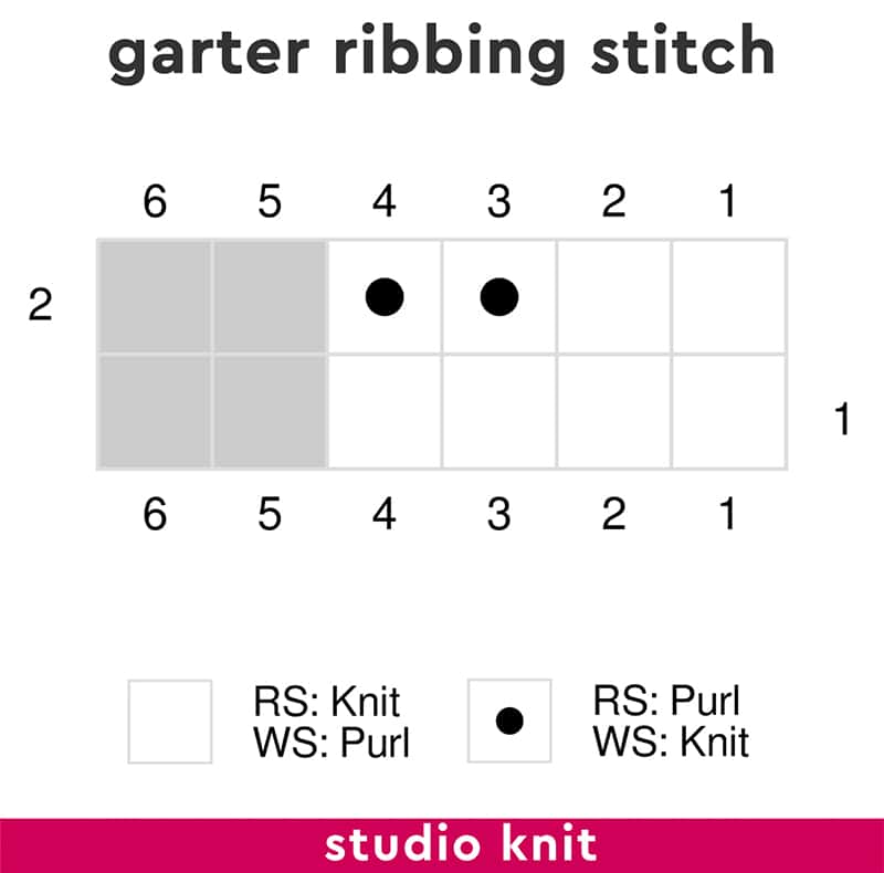 Knitting Chart for Garter Ribbing Stitch Pattern by Studio Knit.