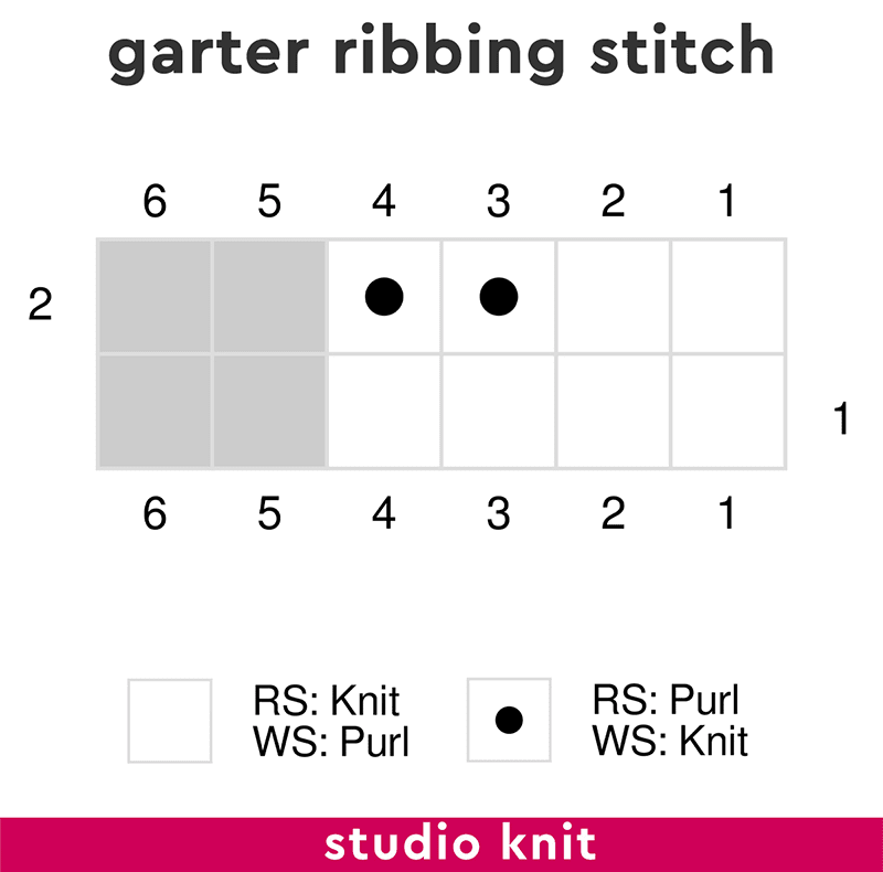 Knitting Chart for Garter Ribbing Stitch Pattern by Studio Knit.