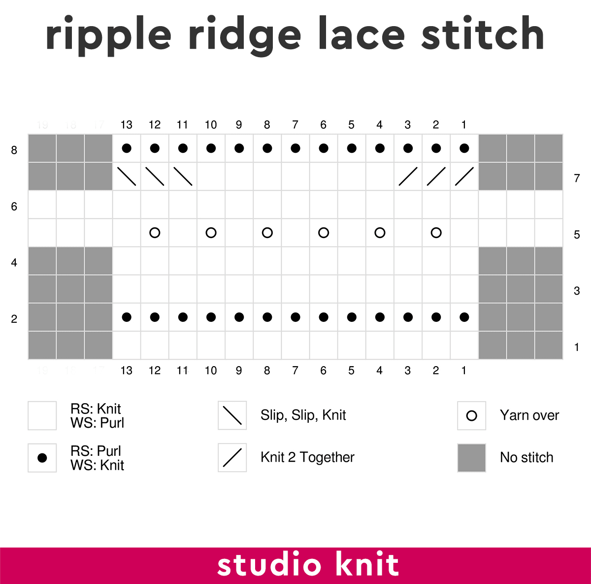 Knitting Chart for Ripple Ridge Lace Stitch Pattern by Studio Knit.
