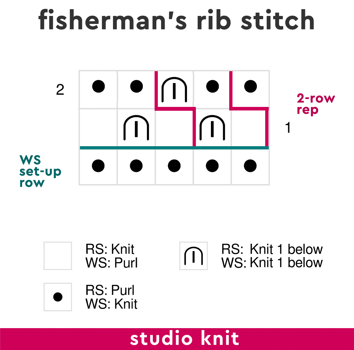 Knitting Chart for Fisherman's Rib Knit Stitch Pattern by Studio Knit.