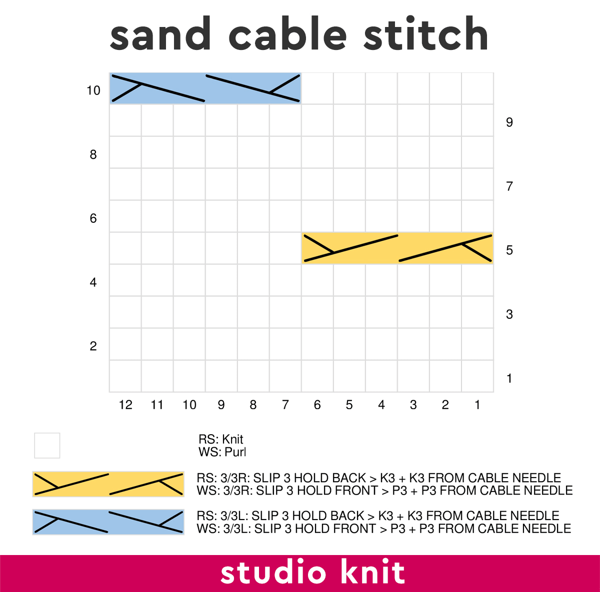 Knitting Chart for Sand Cable Knit Stitch Pattern by Studio Knit.