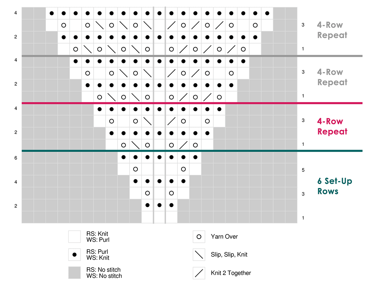 Knitting chart for the mesh shawl pattern.