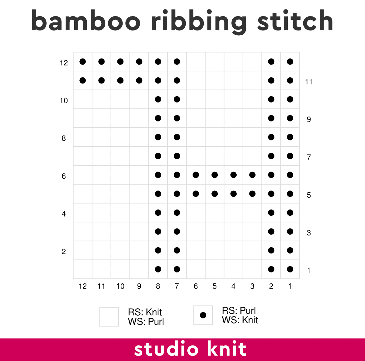 Knitting chart for the bamboo ribbing stitch pattern.