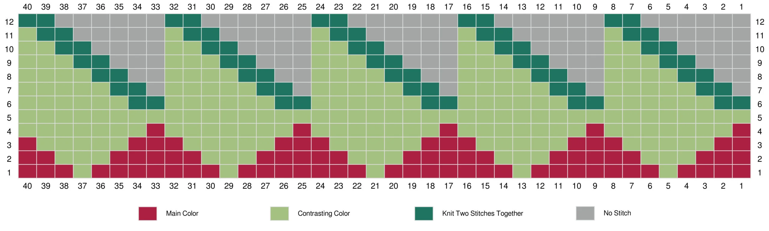 Color chart to knit the decrease section of the Strawberry Baby Hat.