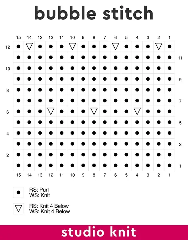 Knitting chart graph of the Bubble Stitch.