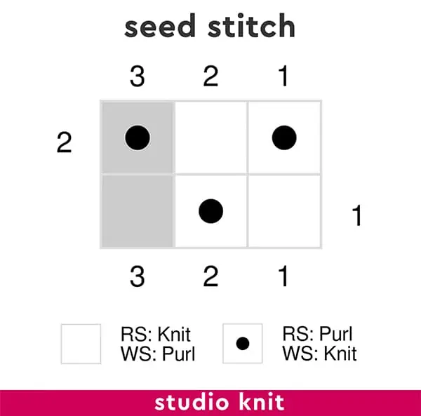 Seed Stitch knitting chart graph.