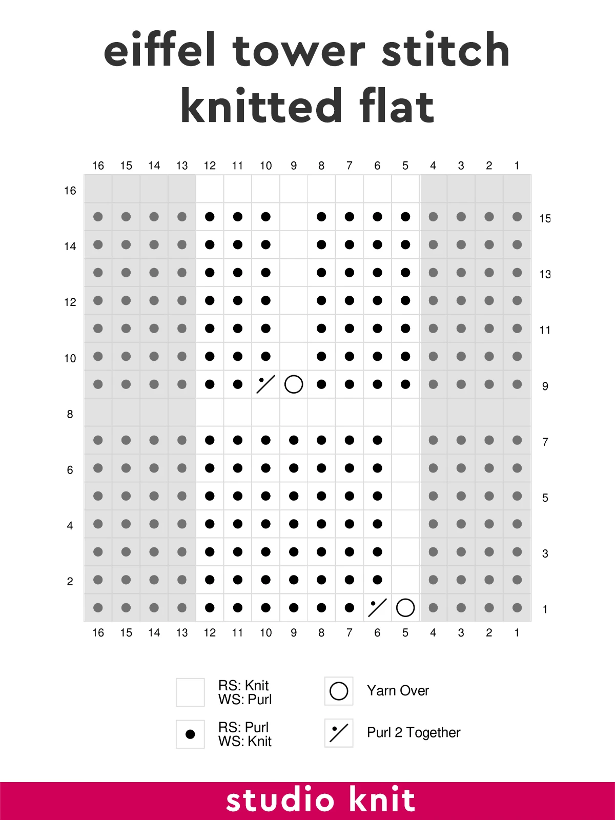 Knitting chart of the Eiffel Tower Stitch knitted flat by Studio Knit.