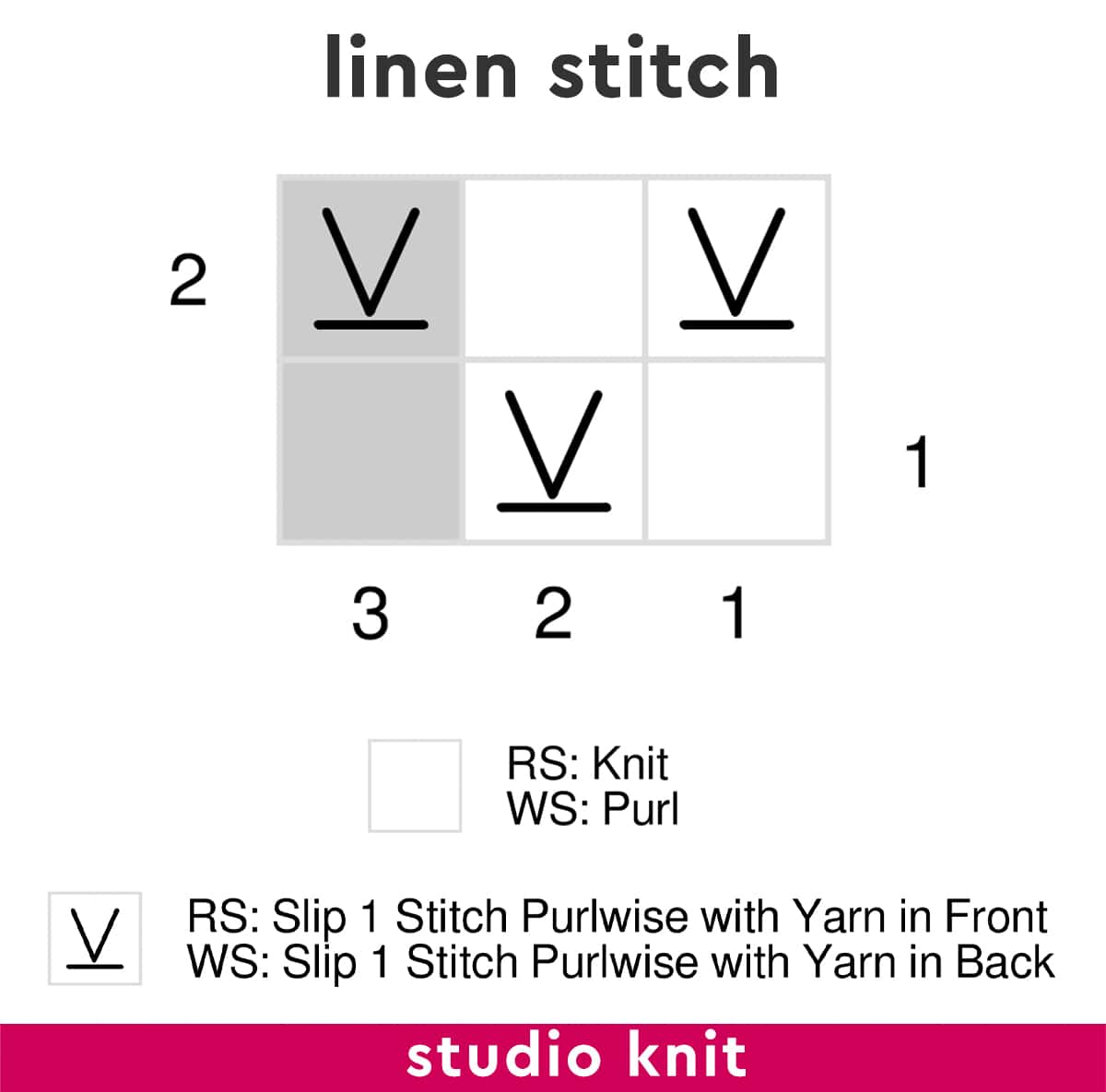 Knitting chart for the linen stitch.