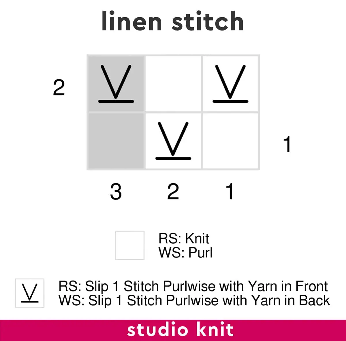 Knitting chart for the linen stitch.